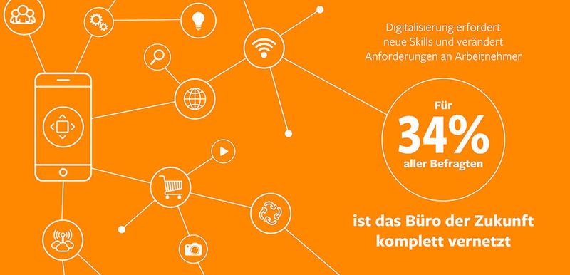 Digitalisierung erfordert nicht nur neue Skills. (BMC Software)