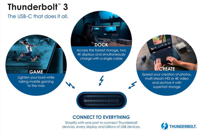Vielfältige Anschlussmöglichkeiten: USB-C und Thunderbolt 3 werden eins. (Intel Corporation)