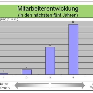 Bild 2: Beim Beschäftigungsaufbau lassen die deutschen Maschinenbauer eher Vorsicht walten.