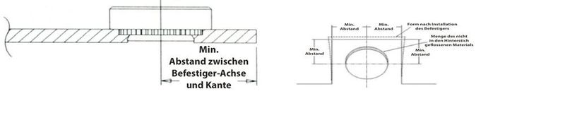 Bild 2: Befestiger-Positionierung mit geringem Abstand zwischen Befestigerachse und Blechkante. (Pennengineering)