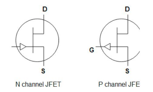 Figure 1. JFET symbol explained.