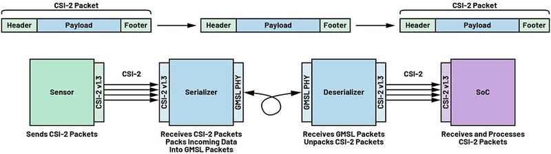 Figure 3: GSML transmission in tunnel mode (simplified). (Image:ADI)