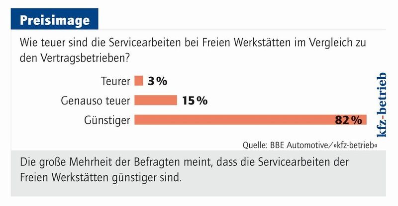  (Foto: »kfz-betrieb«)