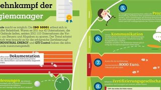 Um die ISO 50001-Urkunde in den Händen zu halten, muss der Energiemanager einige Hürden nehmen.  (eletrotechnik, Industriel Engergy, GTI Control)