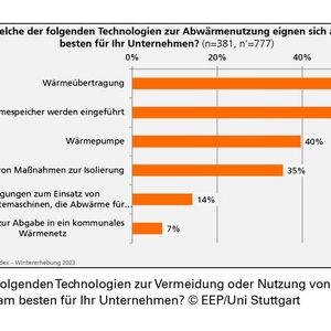(Bild:  EEP / Uni Stuttgart)