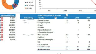 49627365 (Bild: Cape IT)