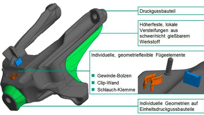 Abbildung 5: Schematische Darstellung des Demonstrators „Motorstütze“ für LMD-Strukturen auf einem druckgegossenem Bauteil. (Fraunhofer IWS)