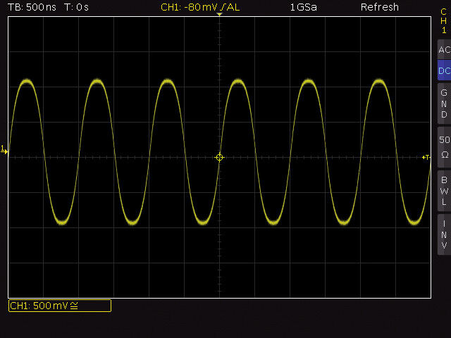 Bild 1: Ein auf den ersten Blick verzerrungsfreies Sinussignal mit 1 MHz und 1 V Amplitude