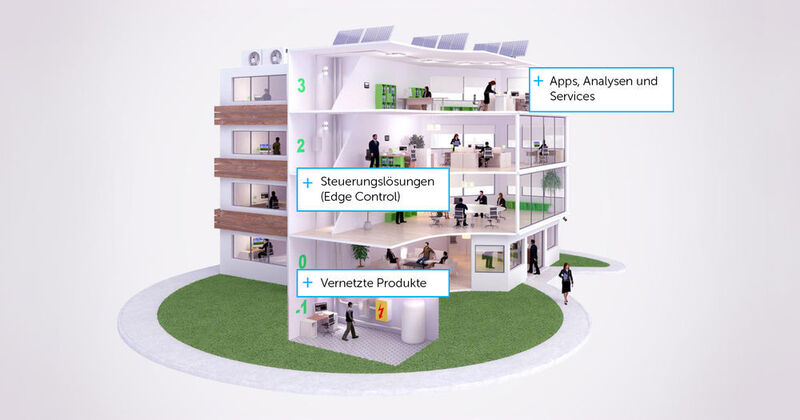 Schneider Electric bietet intelligente Gebäudesteuerung und effiziente Energieverteilung sowohl für den Wohnbereich als auch den Zweckbau.  (Schneider Electric)