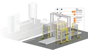 Am Beispiel einer Wickel-/Folienanwendung wird deutlich, wie eng inzwischen Safety und Security zusammengehören (Bild: Kübler)