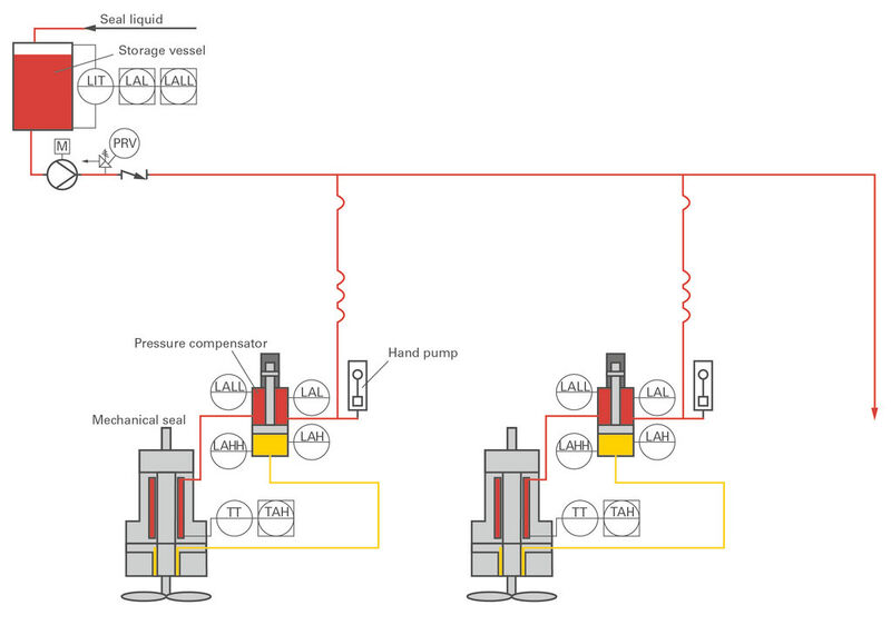Fig. 10  Automatic refilling system (Picture: Ekato)