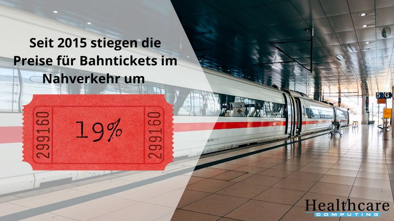 Wie das Statistische Bundesamt mitteilt, stiegen die Preise für Tickets im öffentlichen Nahverkehr in den vergangenen Jahren deutlich. Seit 2015 ergab sich eine Steigerung des Indexwerts für Bahnfahrten und den Nahverkehr, einen Bereich des Verbraucherpreisindex, von 99,8 auf 119 – das entspricht einem Zuwachs von 19 Prozent. Das 9-Euro-Ticket soll Verbraucher nun entlasten.  (Statistisches Bundesamt (Destatis))