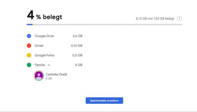 Der belegte Speicherplatz in Google One wird nach Familienmitgliedern getrennt angezeigt.  (Google)