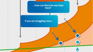  (Forrester Research)