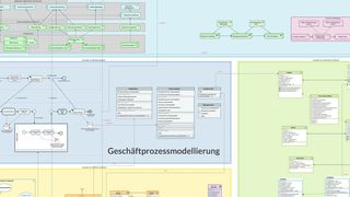 Mithilfe von „Innovator“ der MID GmbH lassen sich Informations- und Architekturmodelle abbilden, nachvollziehen und Impact-Analysen unterziehen. Zusammenhänge sollen deutlich werden.  (MID GmbH)