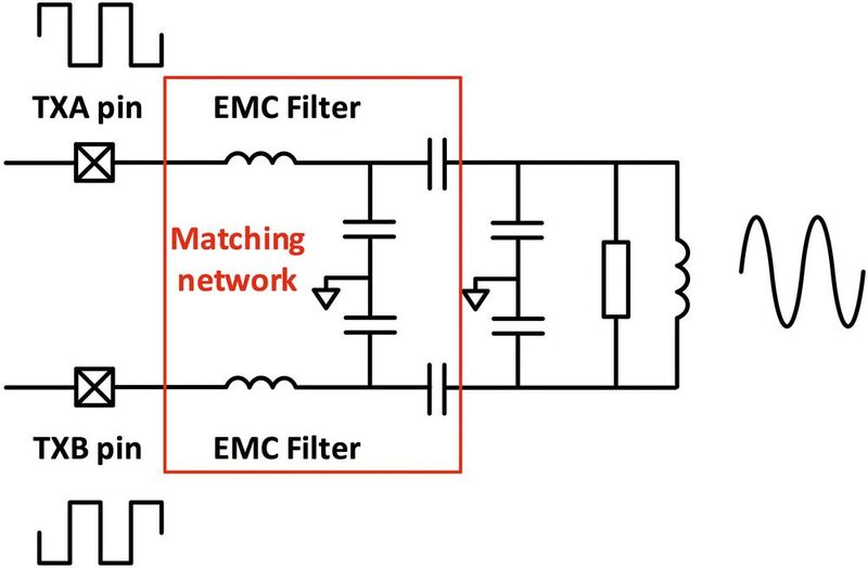 Bild 1: Die herkömmliche Architektur von NFC-Sendern zum drahtlosen Laden erfordert ein Filternetzwerk aus mehreren Bauelementen (Matching Network) zur Antennenanpassung.