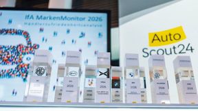 Der IfA-Markenmonitor misst jetzt auch Zufriedenheit mit China-Marken – die sich im Aftersales und als Gebrauchtwagen noch behaupten müssen. (Bild: IfA)
