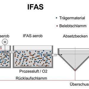 (Multi Umwelttechnologie)