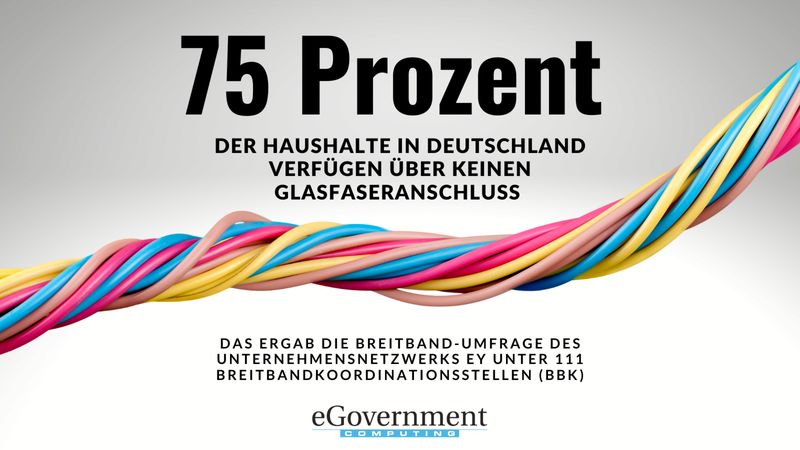 Nach Einschätzungen von 89 Prozent der befragten Breitbandkoordinationsstellen (BBK) ist die Glasfasertechnologie Voraussetzung für den weiteren Ausbau der Breitbandversorgung in Deutschland. Dennoch verfügen 75 Prozent der Haushalte über keinen entsprechenden Anschluss. (EY)
