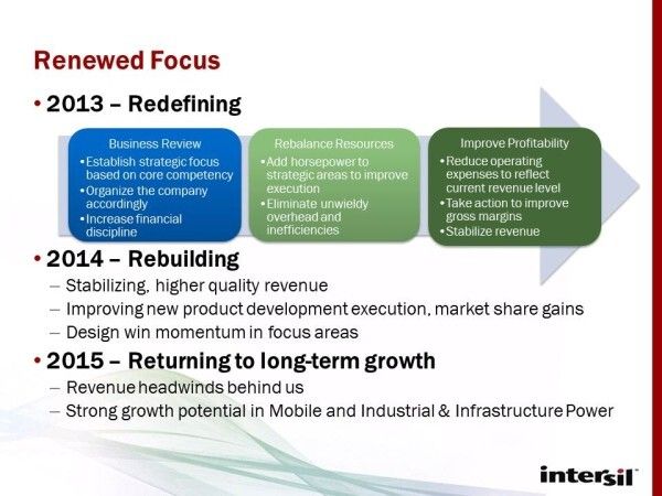 Der Wandel: ab 2015 will Intersil wieder langfristig wachsen (Bild: Intersil)