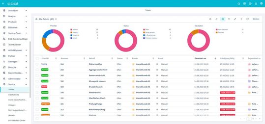 Alle Tickets auf einen Blick – mit Ansichten wie dieser haben Anwender der SAP Service Cloud jederzeit Klarheit über den Status quo ihrer Service-Prozesse.(Bild:  Abat)
