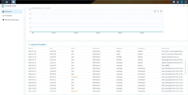 Im Protokoll-Center sind alle Aktionen zu sehen, die auf einem NAS auftreten.  (Bild: Joos – Synology)