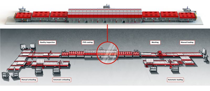 Die Grafik zeigt eine schematische Darstellung einer von Grenzebach angebotenen PVD-Beschichtungslinie. (Bild: Grenzebach Maschinenbau)