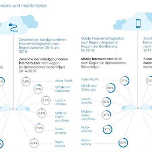 (Bild: Cisco Global Cloud Index 2015)