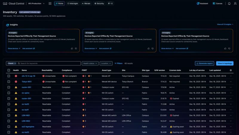 Überblick über alle Assets (Bild: Cisco)