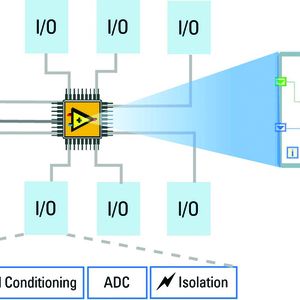 Bild 2: Die typische Verbindung zwischen FPGA-Topologie und CPU in einem Kfz-Validierungssystem anhand eines Blockschaltbildes