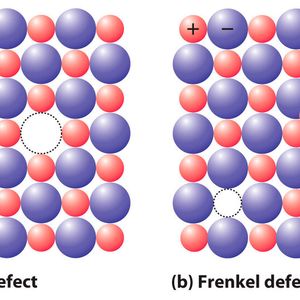 Beim Schottky-Defekt fehlt ein Ionenpärchen - als Vergleich der Frenkel-Defekt mit deplatziertem Ion.(Bild:  Schottky v frenkel defect /Aminba1376 / CC BY-SA )
