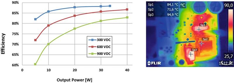 Bild 5: Messungen an einer SiC-Hilfsversorgungslösung.  (Bild: Rohm)