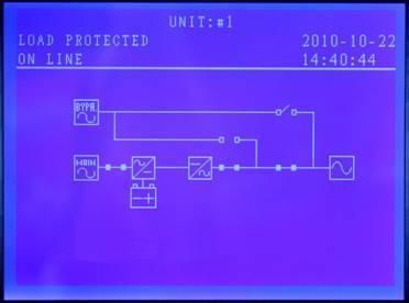 Eine elektronische Blockschaltbild-Anzeige zeigt den Betriebszustand aller Schalter und wie das System gerade arbeitet. (Archiv: Vogel Business Media)