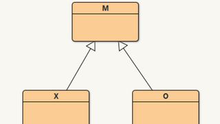 Dank Polymorphie können verschiedene Kindklassen in der objektorientierten Programmierung unterschiedliche Ergebnisse liefern. (Bild: u_ipaxmam83h)
