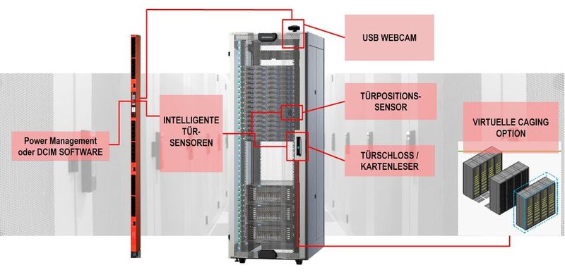 Bild 5: Die physische Absicherung eines Schranks oder Cages kann bei den Raritan iPDUs der RX-Serie über den Sensor-Port erfolgen und in ein gängiges DCIM-System eingebunden werden. 