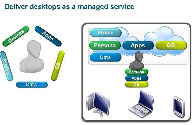 VMware View 4 und vSphere ermöglichen es, alle Dienste eines virtuellen Desktops als Managed Service anzubieten (Archiv: Vogel Business Media)