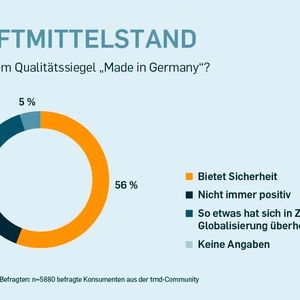 Zusammenfassende Grafik zum Qualitätssiegel "Made in Germany"