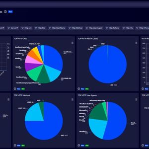 Moderne Network-Monitoring-Lösungen bringen die erforderlichen Dashboards mit und sind individuell anpassbar.(Bild:  Sycope)