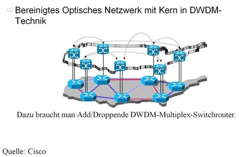 Abbildung 2: Die Struktur neuer Carrier-Backbones; Bild: Dr. Franz-Joachim Kauffels (Archiv: Vogel Business Media)