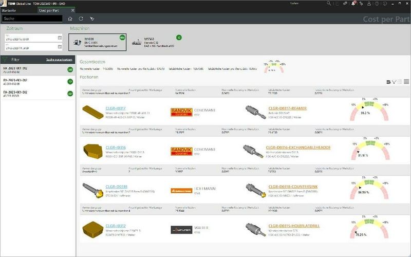 (Quelle:  TDM Systems)