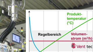 Vent Tec 2.0: Hochleistungs-Mischeraspiration sorgt für konstante Prozessbedingungen. (Bild: MTI)