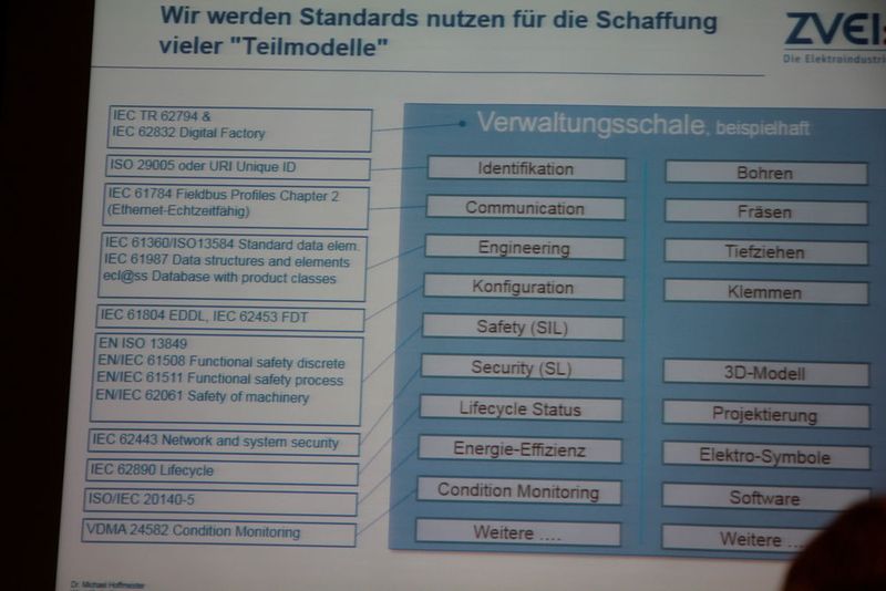 Wie eine solche Verwaltungsschale aussehen könnte, zeigte Dr. Michael Hoffmeister von Festo auf. (Bild: Reinhold Schäfer)