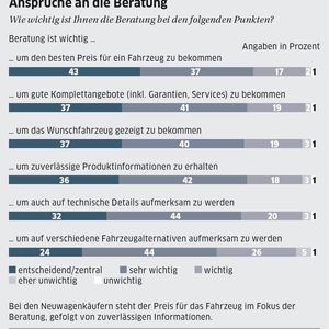 (Archiv: Vogel Business Media)