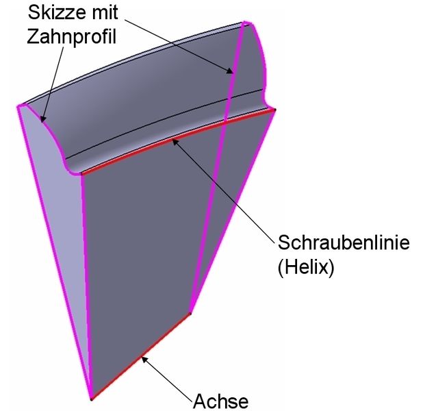 3 Halber Zahn  ... eines schrägverzahnten Stirnrades mit erzeugender Drahtgeometrie. (Archiv: Vogel Business Media)