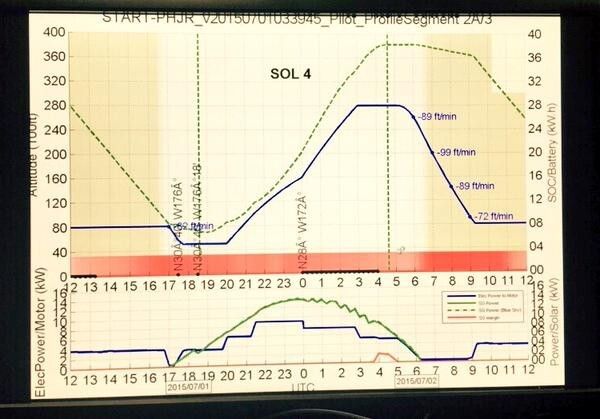 Flug 8 Nagoya - Kalaeloa, Hawaii (USA): Impressionen (Bild: Solar Imoulse)