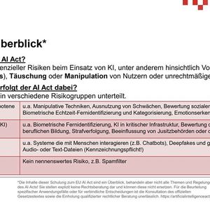 Risikobasierter Ansatz: Um Gefahren wie Bias oder Manipulation zu minimieren, teilt der EU AI Act KI-Systeme in vier Stufen ein – vom minimalen Risiko bis hin zur verbotenen KI. (Bild: Sebastian Maier, Fraunhofer IGCV)