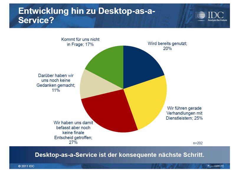 Der nächste, folgerichtige Schritt - Desktop-Infrastruktur als Service? (Archiv: Vogel Business Media)