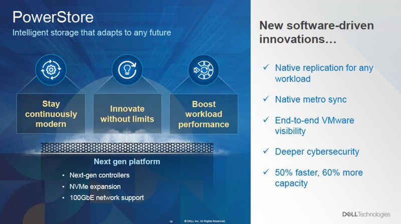 Die Storage-Appliances der Modellreihe Dell PowerStore sollen nun bei gemischten Workloads bis zu 50 Prozent schneller sein und eine bis zu 66 Prozent höhere Speicherkapazität aufweisen. (Dell)