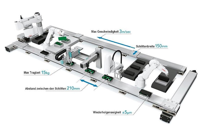 Die Schlitten können unabhängig voneinander mit einer Genauigkeit von ±5 µm positioniert werden.  (Yamaha)