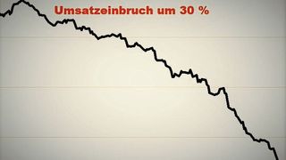 Kunststoff- und Gummimaschinen-Branche laut VDMA im Sinkflug...doch viele erwarten keinen Aufschlag am Boden... (MM)